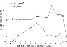 Chemical Resistance An Overview Sciencedirect Topics