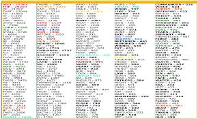 Bible Statistics And Facts The Last Dialogue