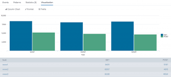 Aggregate Functions Splunk Documentation