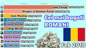 Top 10 cei mai bogati romani din 2020 подробнее. Cei Mai Bogati Romani 2010 2019 Youtube