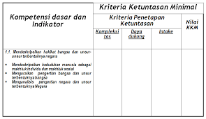 Karakteristik peserta didik (intake), karakteristik mata pelajaran (kompleksitas materi atau secara teknis prosedur penentuan kkm mata pelajaran pada satuan pendidikan dapat dilakukan antara lain dengan cara berikut. Langkah Langkah Penyusunan Kriteria Ketuntasan Minimal Kkm Sekolah Dasar Pendidikan Berkarakter Membangun Generasi Berwibawah