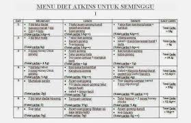 You're one order away from eating clean bro! Malaysian Diet Menu For 1 Week