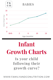 Growth Charts Everything You Need To Know About Your