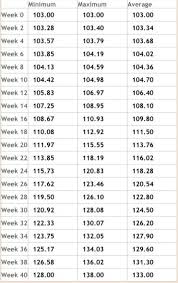 Meticulous Baby Weight Increase Chart Weight Chart Doc Twin