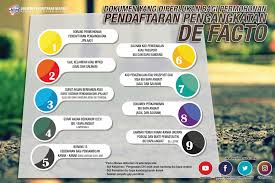 Pada 1 jun 2006, mypr telah diperkenalkan sebagai mengganti kad pengenalan merah untuk pemastautin tetap malaysia. Jabatan Pendaftaran Negara Malaysia Fotos Facebook