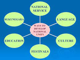 How multiculturalism promotes national unity in malaysia. Mechanisms To Develop National Unity In Malaysia Group Ppt Download