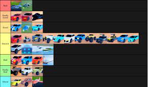 May 01, 2021 · a tethered jailbreak is only able to temporarily jailbreak the device during a single boot. My Opinion Of A Jailbreak Vehicle List Used By My Very Own Template Link For Template In Comments Robloxjailbreak