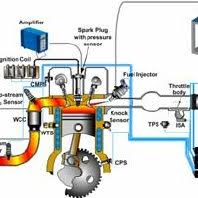 The gasoline engine is a rotarycraft engine. Schematic Diagram Of The Gasoline Engine Experimental System Download Scientific Diagram