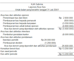 Contoh laporan keuangan kas kelas per bulan; Contoh Jurnal Dan Laporan Keuangan Perusahaan Jasa
