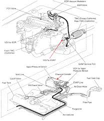 They are located in the engine compartment, behind the right side kick panel, under the instrument panel or behind the left side kick panel. 1999 Toyota Camray Fault Code Po466 Evap Emission Control Fault Keeps Returning After Clearing Memory Also Trac Off Lite