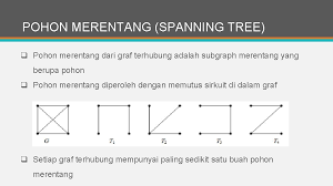 We did not find results for: Part 4 Tree Pohon Dosen Ahmad Apandi St