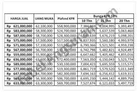 Check spelling or type a new query. Tabel Pinjaman Bca Syariah 2022