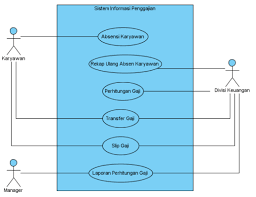 Tahukah kalian pengertian sistem informasi (si), apa itu sistem dan informasi? Si1222471868 Widuri