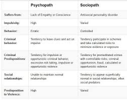 Sociopath Vs Psychopath Google Search Sociopath