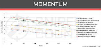 243 Win Vs 270 Win Cartridge Comparison Sniper Country