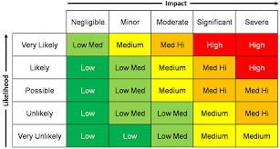 Risk Matrix 1024x550 In 2020 Risk Matrix Risk Risk Management