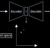 Variational Autoencoders in simple language | by Sachin Soni ...