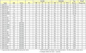 egress window sizes chart netairoy com