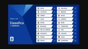 Atalanta menjadi tim kejutan musim ini setelah berhasil nangkring di peringkat empat klasemen, sebelum mereka hanya unggul satu poin atas lecce di zona merah. Klasemen Liga Italia 2020