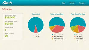 Pin On Crm 101