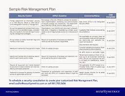 The event is highly unlikely to occur under. Business Plans Risk Management Plan Template Small Sample Pertaining To Small Business Risk Assessme Business Risk Risk Management Risk Management Plan Example