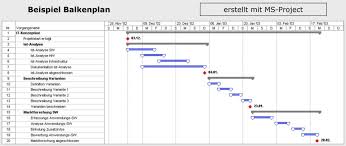 Time Scheduling Gantt Chart Dieprojektmanager