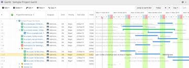 Best Gantt Chart Plugins For Jira Ricksoft Inc