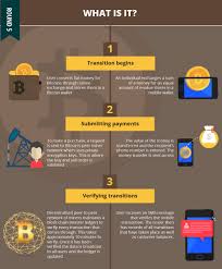 Many economists stated that cash … Bitcoin Vs Fiat Bitcoin Pro