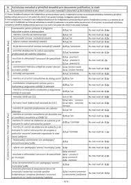 În practica şcolară întâlnim forme variate de jocuri didactice, clasificarea lor. Fisa De Evaluare A Personalului Didactic 2019 Criterii Si Punctaje