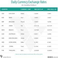 Bank of zambia policy rate. Daily Foreign Exchange Rates Update July 12 2017