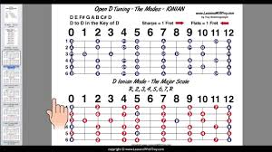 the modes in open d tuning for lap steel weissenborn