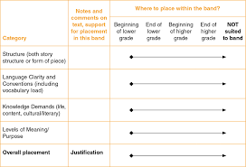 Sage Books The Reading Standards