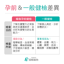 孕前檢查很重要？了解身體狀況後，備孕也可以很簡單！ - 亞尼活力