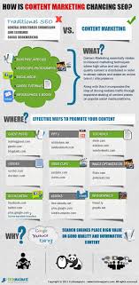 How to check plagiarism using turnitin. If Any One Needs My Services Regarding Plagiarism Checking And Removal From Your Reports And Th Marketing De Contenidos Marketing Medios De Comunicacion Social