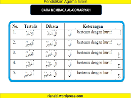 Ke mana pun kalian pergi selalu diliput. berikut ini adalah isi kandungan surat ar rahman ayat 33 Ayat Dan Hadits Tentang Menuntut Ilmu Ppt Download
