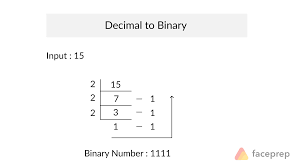 This guide shows you how to convert from decimal to binary and the base 2, or binary numbering system is the basis for all binary code and data storage in computing systems and electronic devices. Convert A Number From Decimal To Binary In C C Java And Python Face Prep
