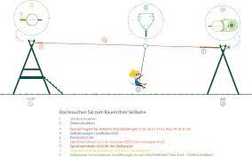 Und unsere vielzahl an motiven steigert bei jedem kind die motivation. Kinderseilbahn Spielplatz Seilbahn Und Kinderseilbahn Zubehor Kaufen Kinderseilbahn Nach Din En
