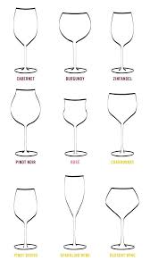 Another Chart Of Wine Glass Shapes For Specific Wine Types