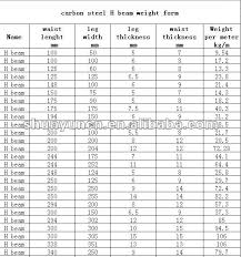 Ipe Ipn Hea Heb Steel Profiles Structural Steel H Beam Ss400 Buy H Beam Ss400 Steel Beams Standard Size I Section Beam Sizes Product On Alibaba Com