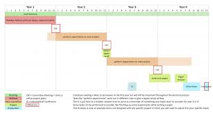 Drawing timeline simple timeline drawing simple. Guidelines To Draw A Timeline Of Your Phd Academiac