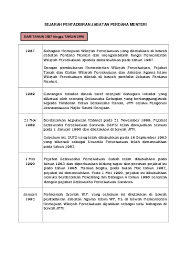 Munni/mbs/2006 jabatan perdanajabatan perdana menterimenteri disediakan pn. Teks Ucapan Ketua Setiausaha Negara Jabatan Perdana Menteri 07112017