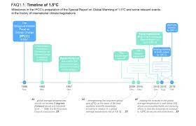 Chapter 1 Global Warming Of 1 5 ºc