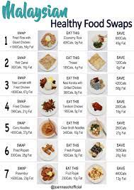 A healthier ww recipe for malaysian noodle and egg soup ready in just 10. Healthy Breakfast Recipes For Weight Loss Malaysia Image Of Food Recipe