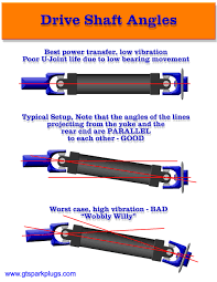 Drive Shaft Angles Gtsparkplugs