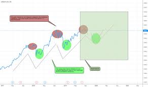 Lonn Stock Price And Chart Six Lonn Tradingview