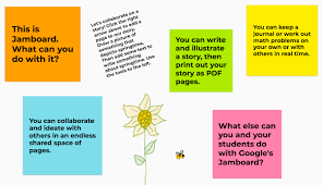 Jamboard is a digital whiteboard where you can write or draw anything using a touch pen, fingertip, stylus, and mouse pointer. Featured Resource Google Jamboard