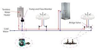 If so, then a hot water recirculating pump may be the right thing for you. Tankless Water Heater Is A Recirculating Pump Worth The Money