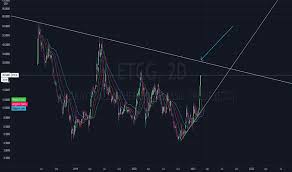 Worldwide money flows definitions used for ethereum classic price prediction. Etcg Tradingview