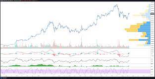 Raoul pal, macro investor and founder of real vision, believes that bitcoin could reach. Bitcoin Price Hits 50k After Bullish Outlook From Citigroup And Goldman Sachs