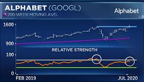 Here are seven ideas from one innovative portfolio. Netflix Earnings Why It Could Be Time To Rotate Out Of Nflx And Into Googl